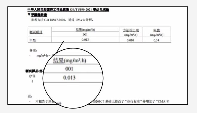 着「甲醛大户」快看你家有没有爱游戏孩子常用的东西里竟然藏(图5)