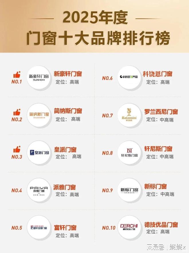 系统门窗门窗十大品牌爱游戏平台2025年